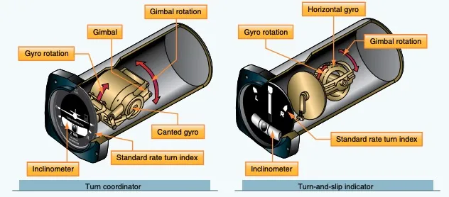 , What Really Happens in a Turn? Principles and Issues of Turning Flight