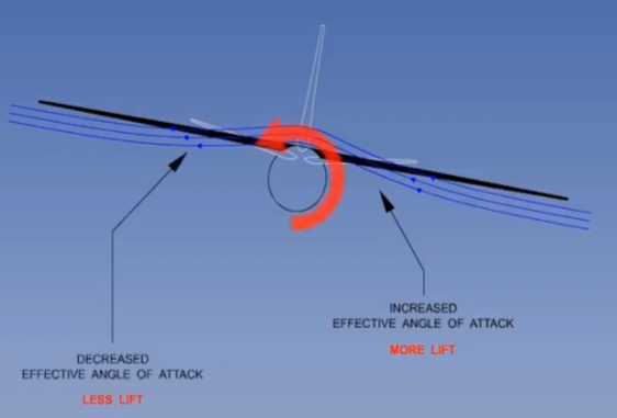 , Why Planes Don&rsquo;t Spin Out of Control: Lateral and Directional Stability Made Simple
