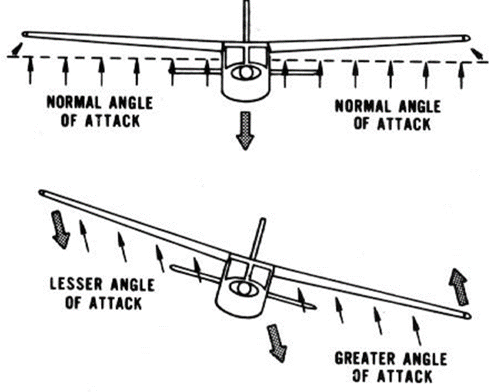 , Why Planes Don&rsquo;t Spin Out of Control: Lateral and Directional Stability Made Simple