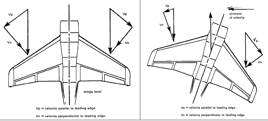 , Why Planes Don&rsquo;t Spin Out of Control: Lateral and Directional Stability Made Simple