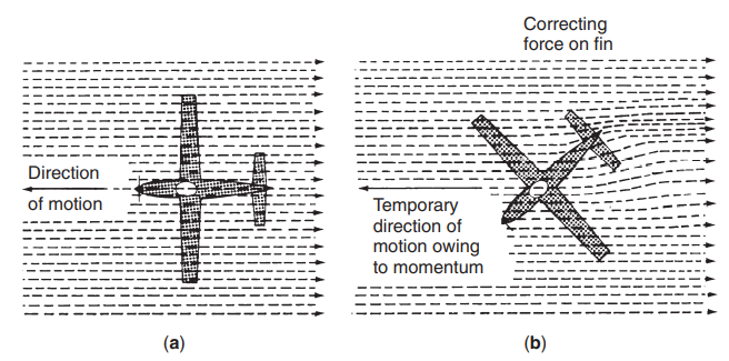 , Why Planes Don&rsquo;t Spin Out of Control: Lateral and Directional Stability Made Simple
