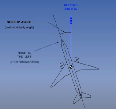 , Why Planes Don&rsquo;t Spin Out of Control: Lateral and Directional Stability Made Simple