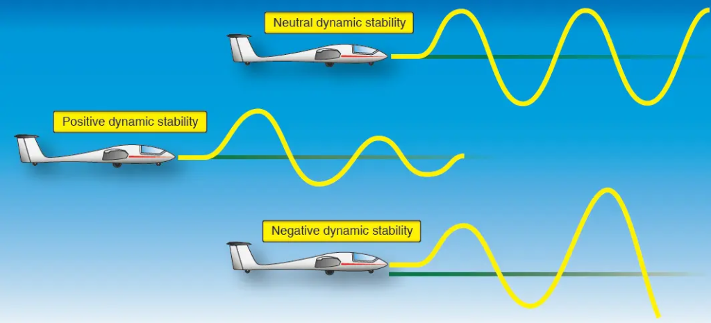 , How Aircraft Design Shapes Longitudinal Stability