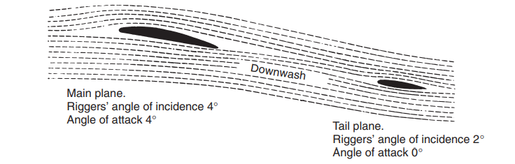 , How Aircraft Design Shapes Longitudinal Stability