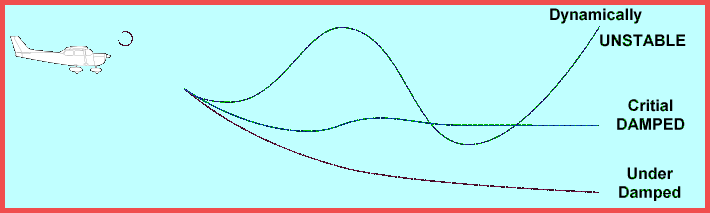 , How Aircraft Design Shapes Longitudinal Stability