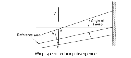 , Why Wings Flex: Understanding the Challenges of Aeroelasticity