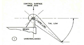 , Why Wings Flex: Understanding the Challenges of Aeroelasticity