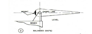 , Why Wings Flex: Understanding the Challenges of Aeroelasticity