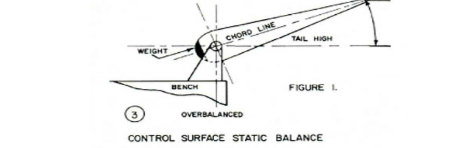 , Why Wings Flex: Understanding the Challenges of Aeroelasticity