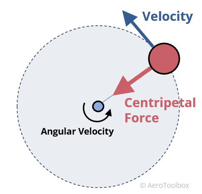 , Inside the Turn: Understanding Key Flight Parameters