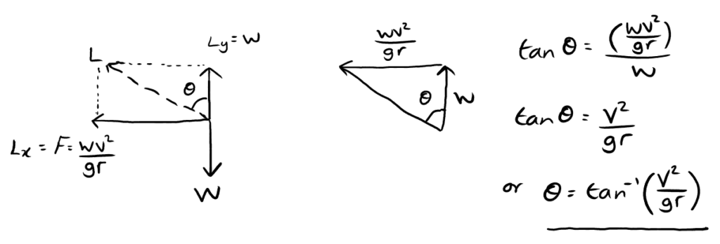 , Inside the Turn: Understanding Key Flight Parameters