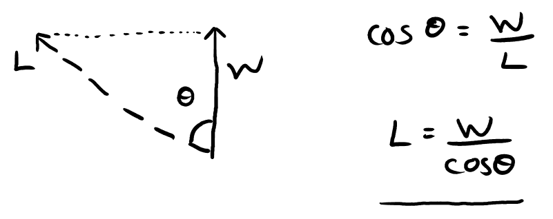 , Inside the Turn: Understanding Key Flight Parameters