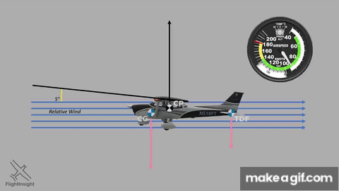 , How Aircraft Stay Balanced: Longitudinal Stability Made Simple