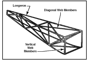 , How Aerospace Structures Are Built: Components and Structural Layout