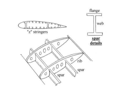 , Why Aircraft Wing Structure Matters More Than You Think
