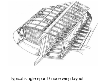 , Why Aircraft Wing Structure Matters More Than You Think