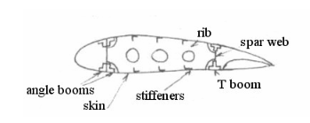 , Why Aircraft Wing Structure Matters More Than You Think