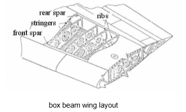 , Why Aircraft Wing Structure Matters More Than You Think