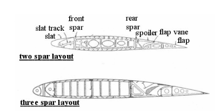 , Why Aircraft Wing Structure Matters More Than You Think