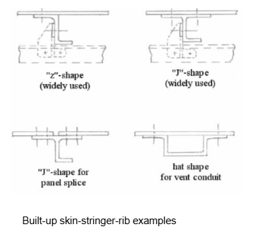 , Why Aircraft Wing Structure Matters More Than You Think