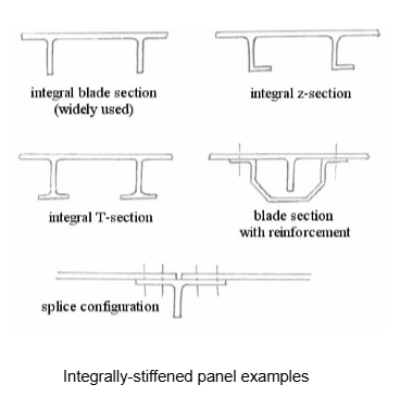 , Why Aircraft Wing Structure Matters More Than You Think
