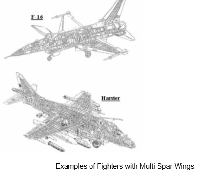 , Why Aircraft Wing Structure Matters More Than You Think