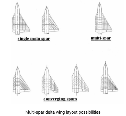 , Why Aircraft Wing Structure Matters More Than You Think