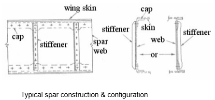 , Why Aircraft Wing Structure Matters More Than You Think