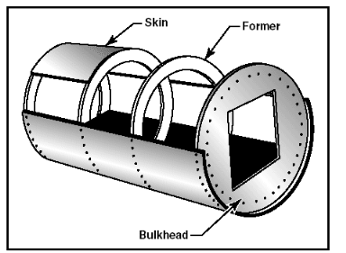 , How Aerospace Structures Are Built: Components and Structural Layout