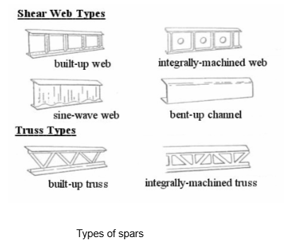 , Why Aircraft Wing Structure Matters More Than You Think