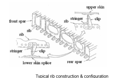 , Why Aircraft Wing Structure Matters More Than You Think