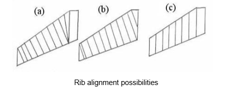 , Why Aircraft Wing Structure Matters More Than You Think