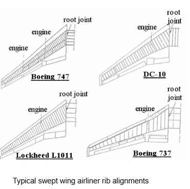 , Why Aircraft Wing Structure Matters More Than You Think