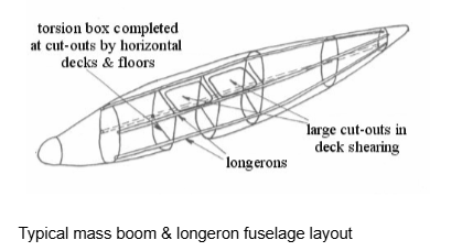 , What Is a Fuselage? Exploring Its Structure and Function in Aircraft