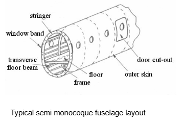 , What Is a Fuselage? Exploring Its Structure and Function in Aircraft
