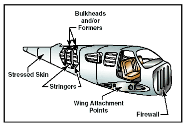 , How Aerospace Structures Are Built: Components and Structural Layout