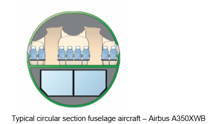 , What Is a Fuselage? Exploring Its Structure and Function in Aircraft
