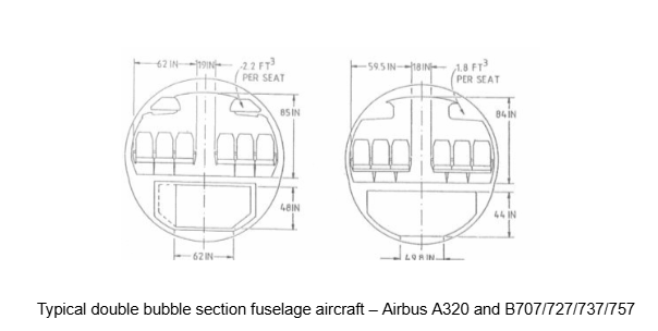 , What Is a Fuselage? Exploring Its Structure and Function in Aircraft