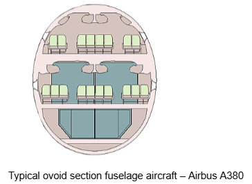 , What Is a Fuselage? Exploring Its Structure and Function in Aircraft