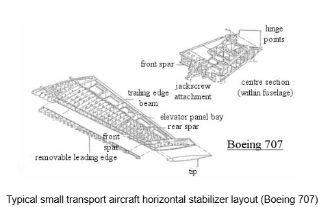 , Engineering the Tail: Structure and Function of the Empennage
