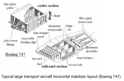 , Engineering the Tail: Structure and Function of the Empennage