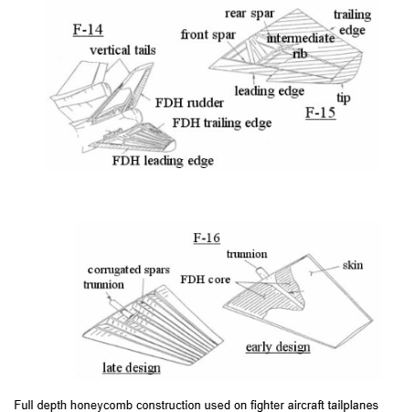 , Engineering the Tail: Structure and Function of the Empennage
