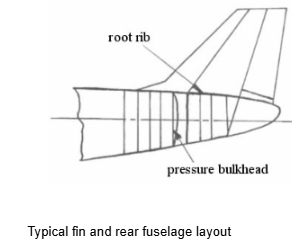 , Engineering the Tail: Structure and Function of the Empennage