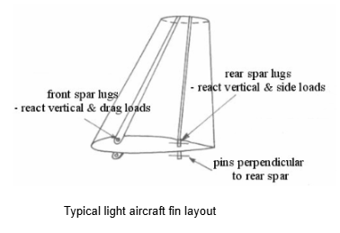 , Engineering the Tail: Structure and Function of the Empennage