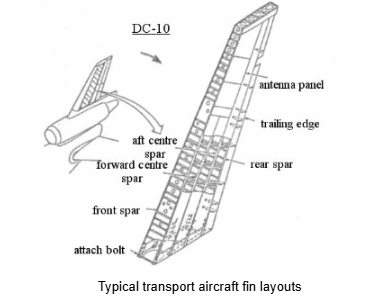 , Engineering the Tail: Structure and Function of the Empennage