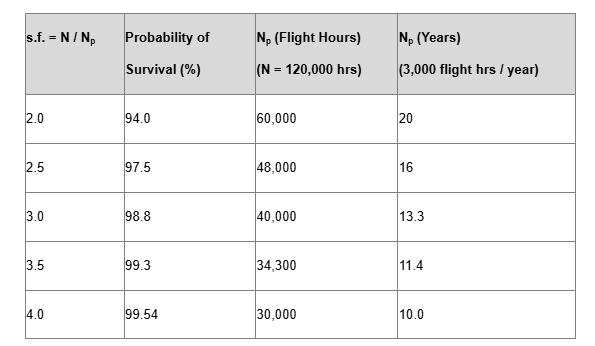 , Stronger, Safer, Smarter: The Shift in Aircraft Structural Design