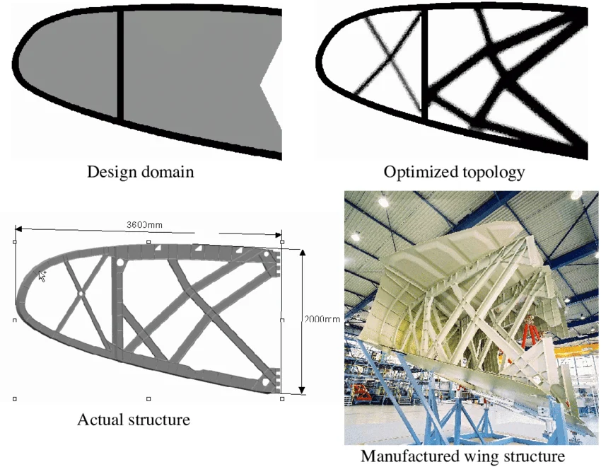 , Stronger, Safer, Smarter: The Shift in Aircraft Structural Design