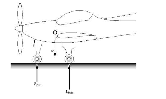 , Breaking Down Aircraft Loads: Types and Real-World Applications