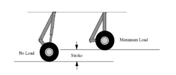 , Breaking Down Aircraft Loads: Types and Real-World Applications