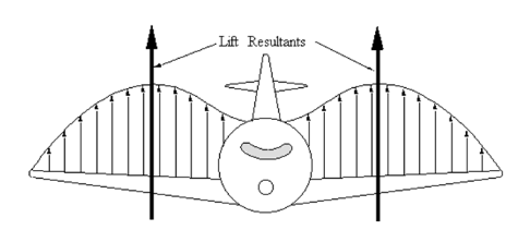 , Breaking Down Aircraft Loads: Types and Real-World Applications